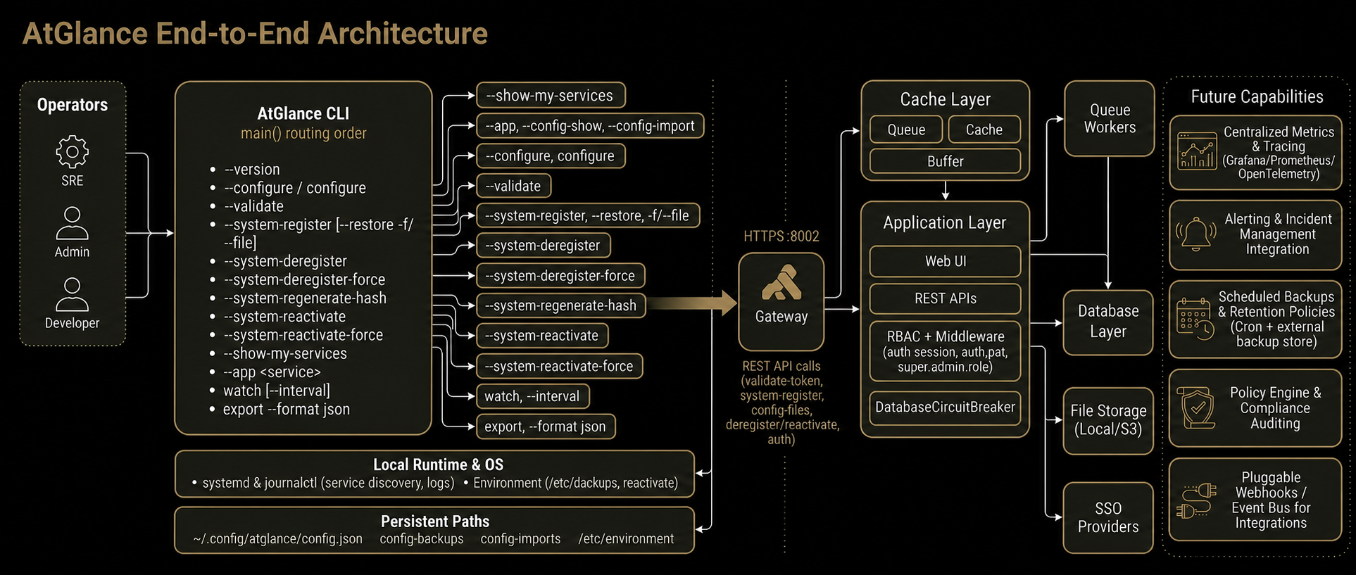 End-to-end architecture